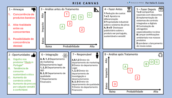 Risk Canvas